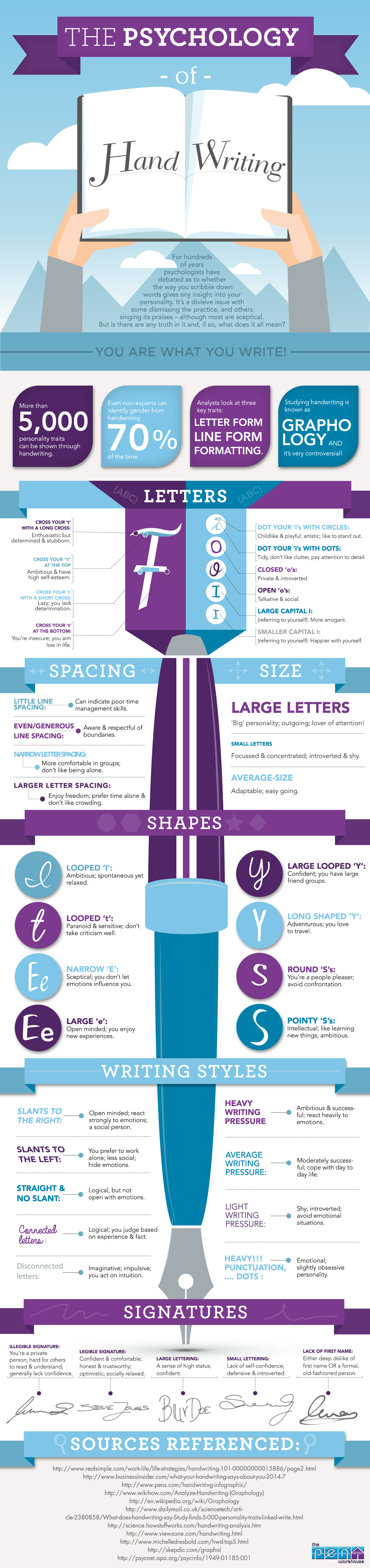 Infographic on the Psychology of Handwriting by Pens.co.uk