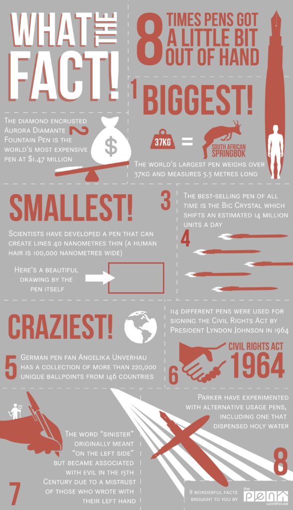 What the Fact! - Extreme Pen Facts Infographic