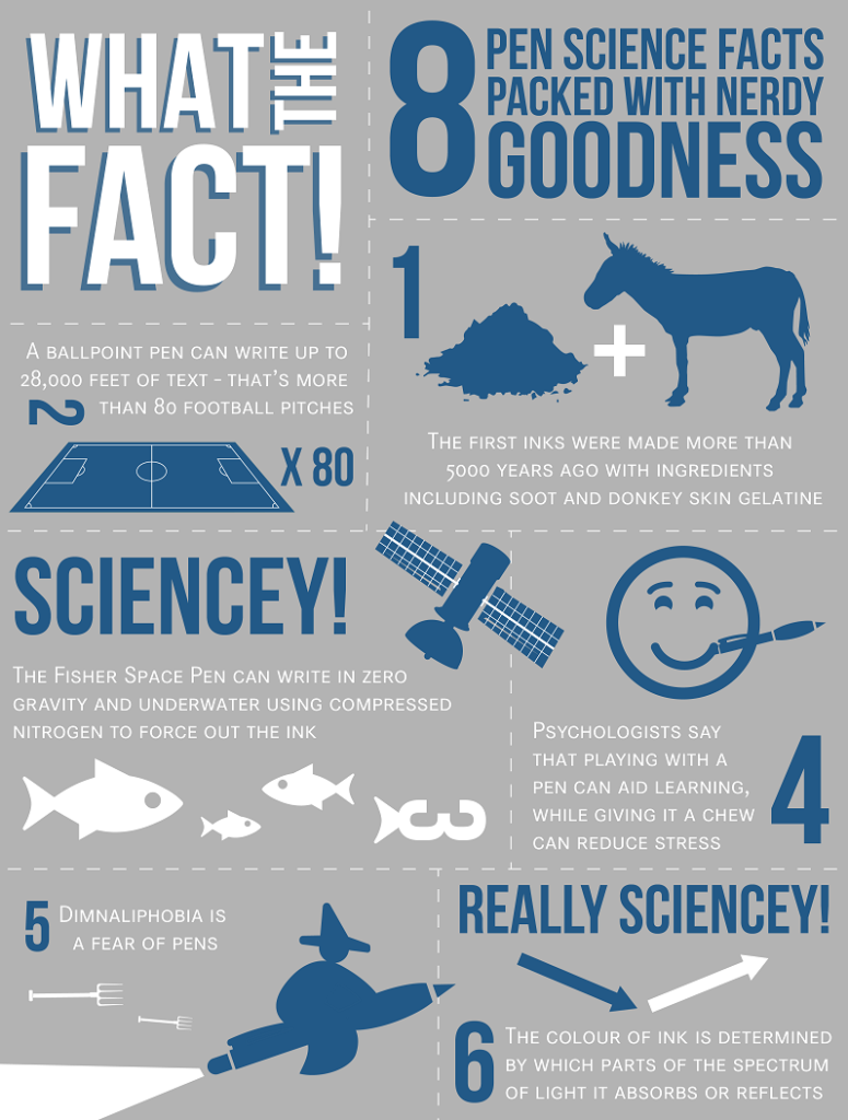 pen science infographic