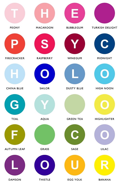 Psychology of Colours in Branding