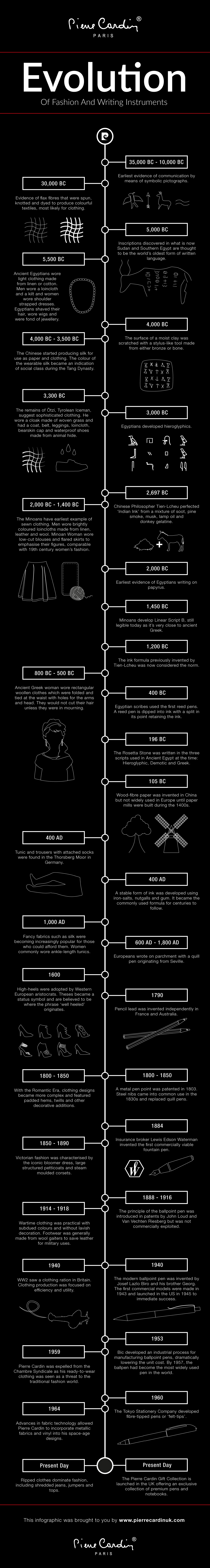 Pierre Cardin Infographic