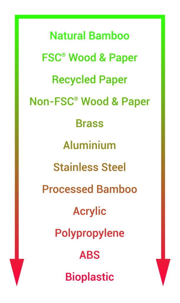 Image for The End of Life Environmental Impact of Bioplastics
