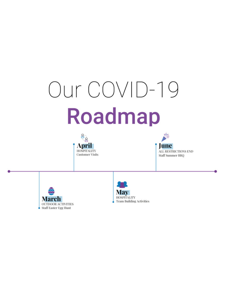 Image for Our COVID-19 Roadmap