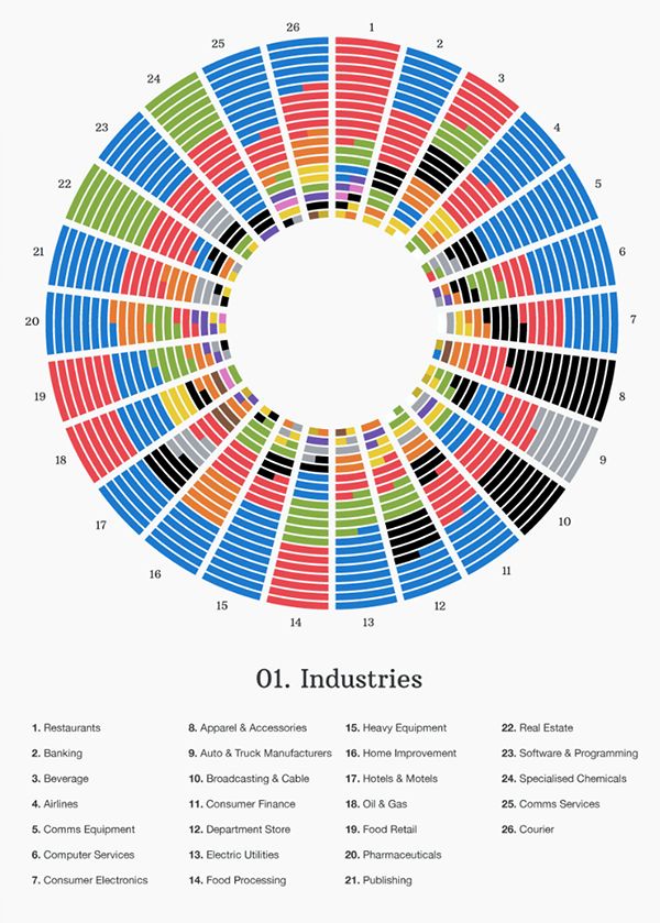 How colour choices affect consumer behaviour and psychology. 